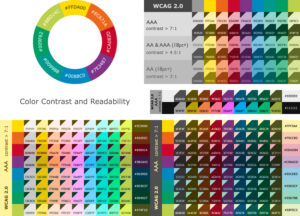 Chart showing recommended color contrast ratios for ADA website compliance