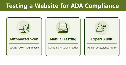 Three methods for testing ADA compliance: automated scan, manual testing, expert audit